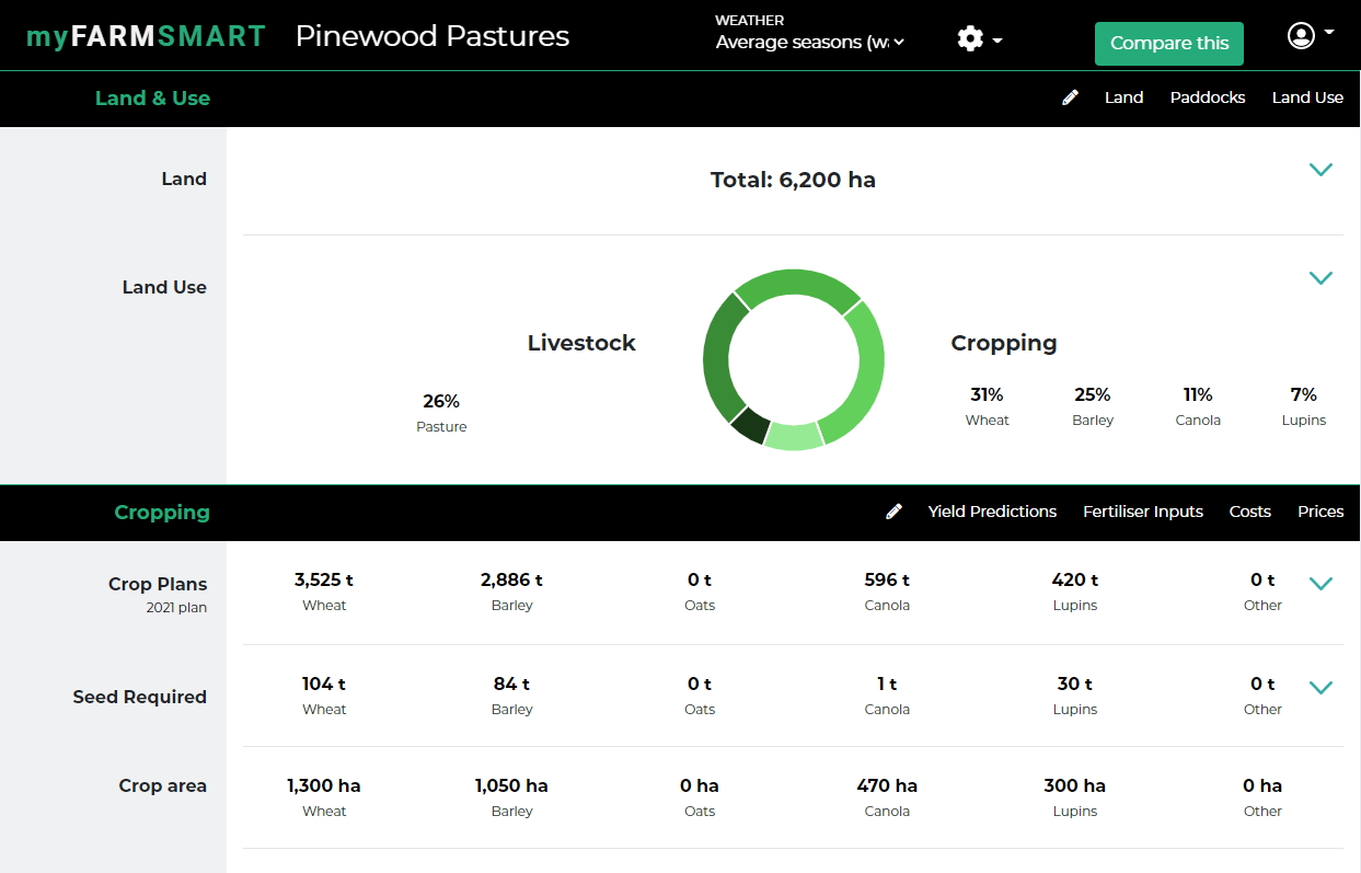 myFarmSmart showing land and cropping calculations