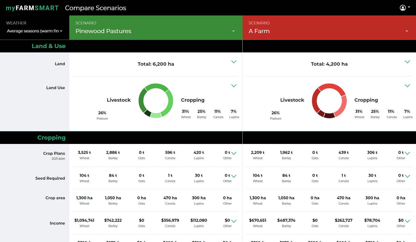 myFarmSmart allows you to make changes and compare two on-farm scenario directly