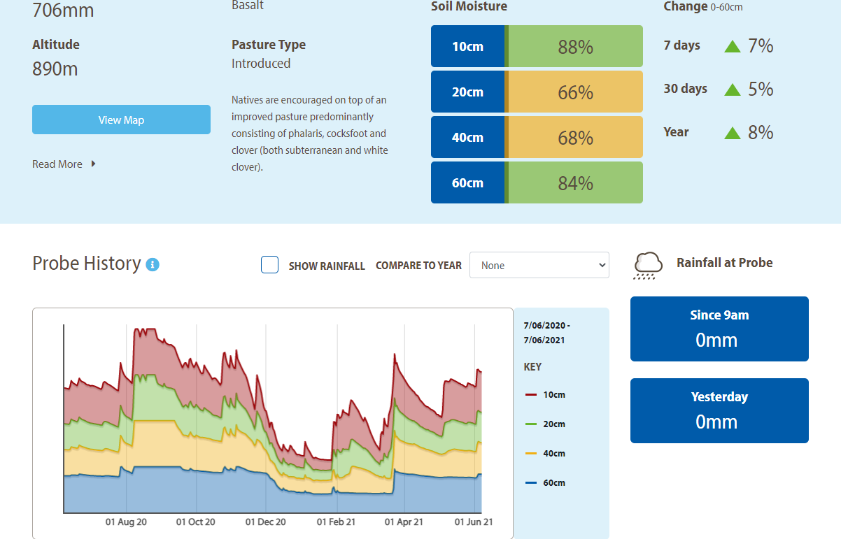 Farming Forecaster probe data