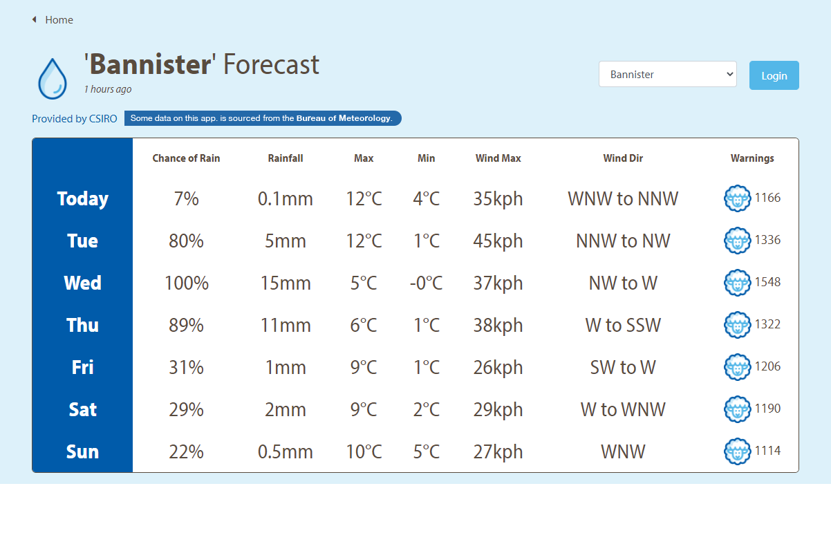 Farming Forecaster live weather forecast information including graziers' alert