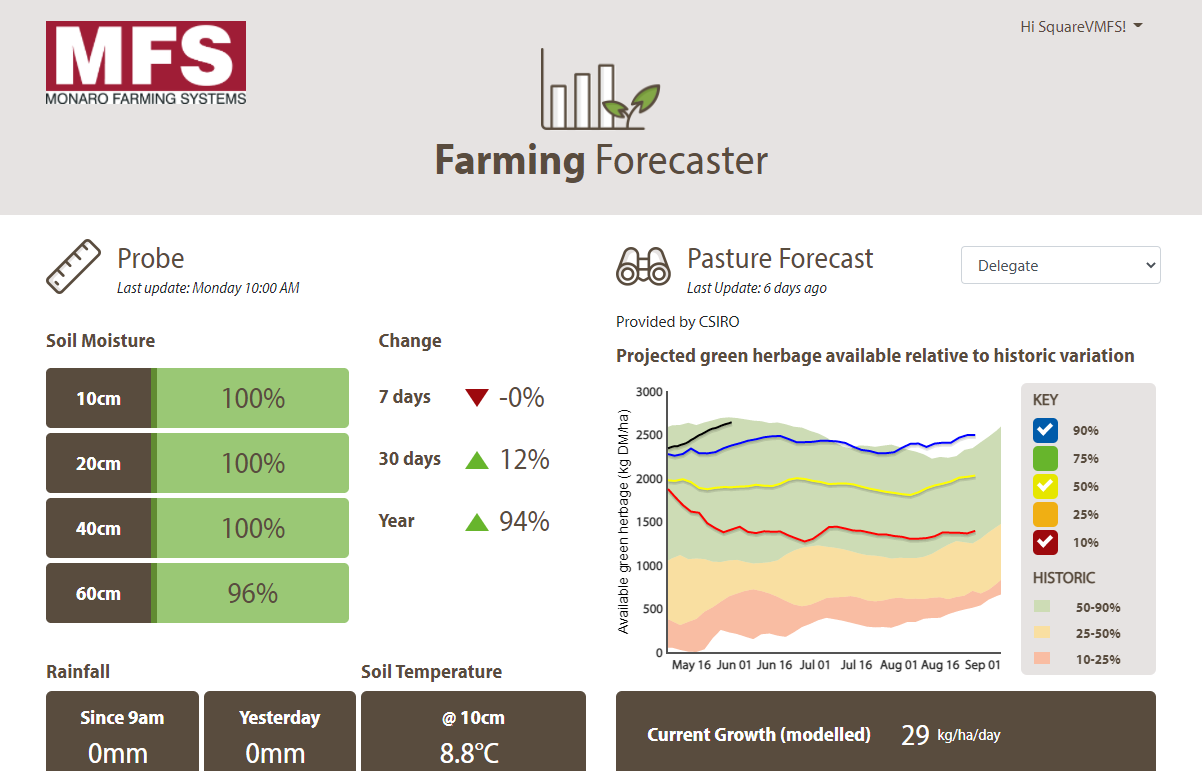 Farming Forecaster homepage - MFS styling